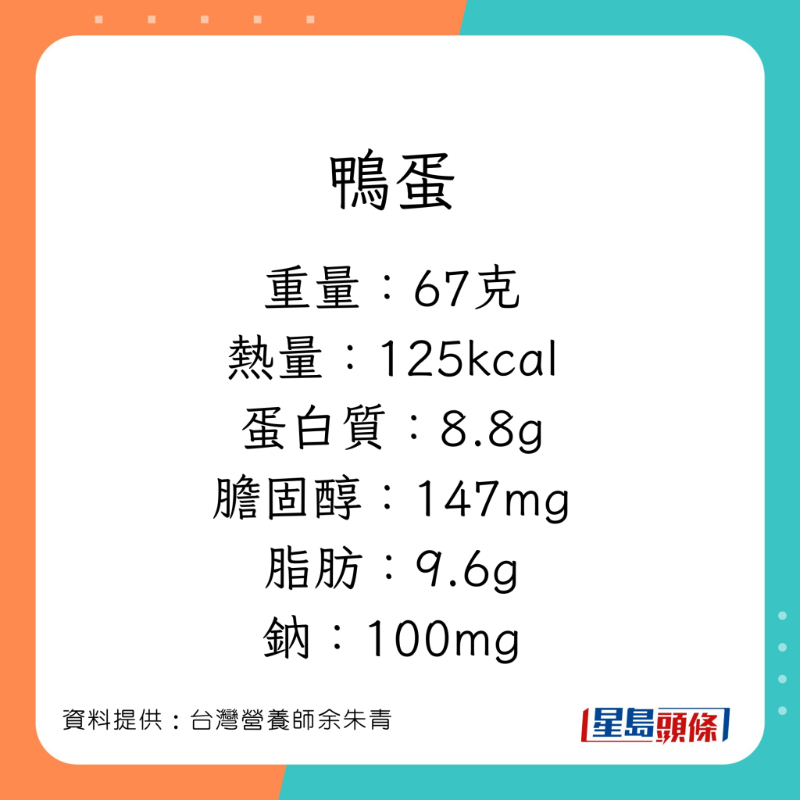 營養師余朱青講解不同蛋的營養價值。