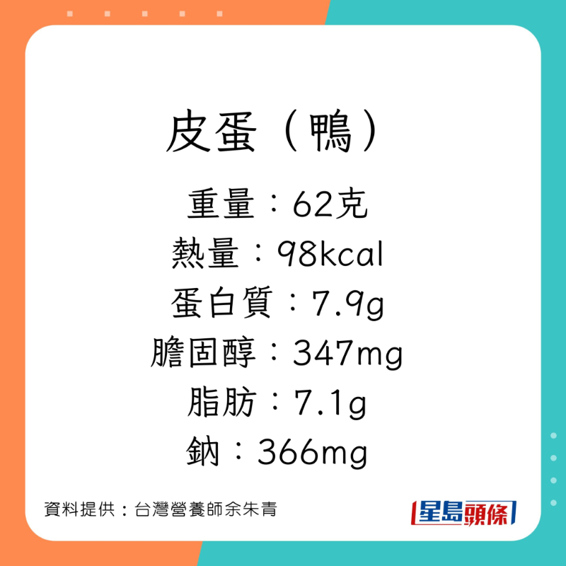 營養師余朱青講解不同蛋的營養價值。