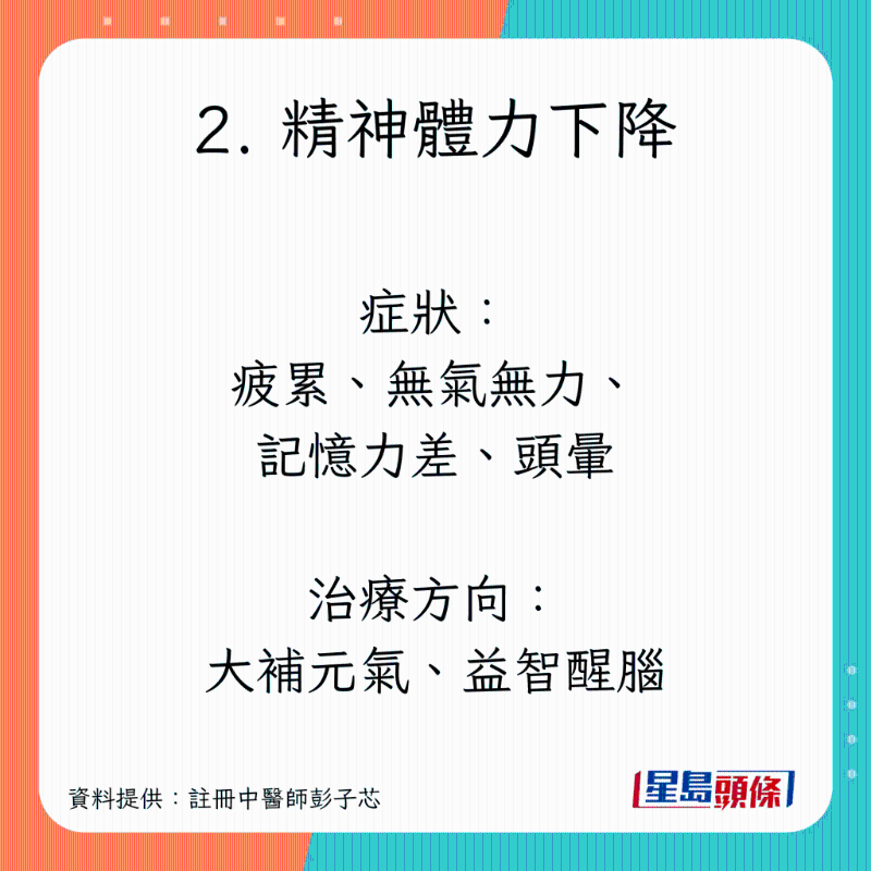 長新冠調(diào)理食療，紓緩咳嗽、疲累、腸胃不適癥狀