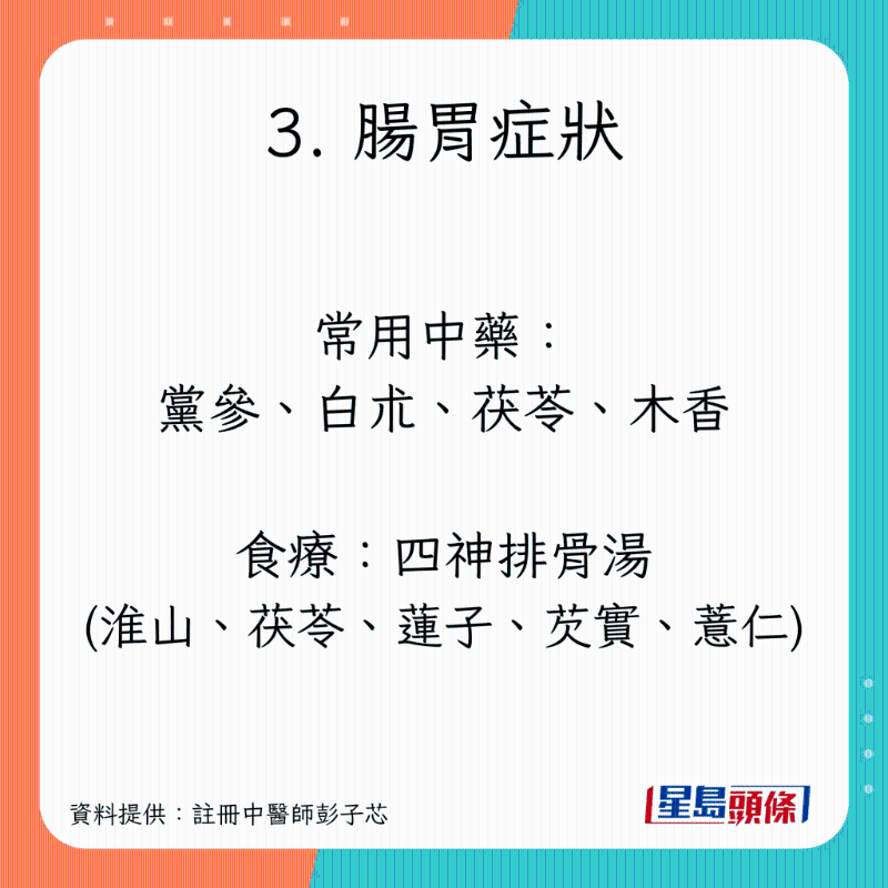 長新冠調(diào)理食療，紓緩咳嗽、疲累、腸胃不適癥狀