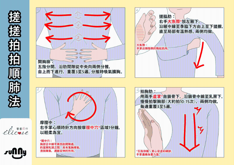 林家揚分享4款止咳茶及1套理肺按摩法。