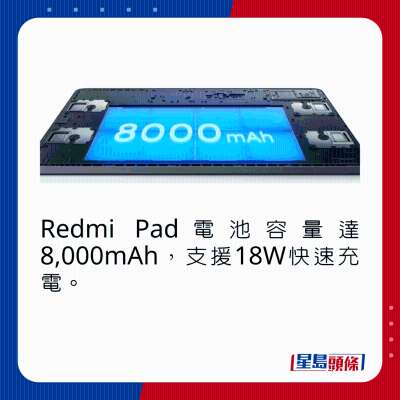 Redmi Pad電池容量達8，000mAh，支持18W快速充電。