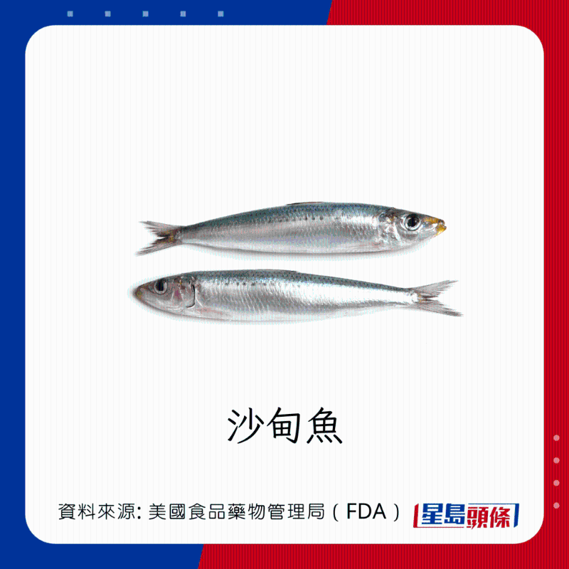 醫(yī)生列62種安全+危險魚類 最佳選擇 （汞含量最少）