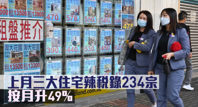 上月三大住宅辣稅錄234宗，按月升49%。