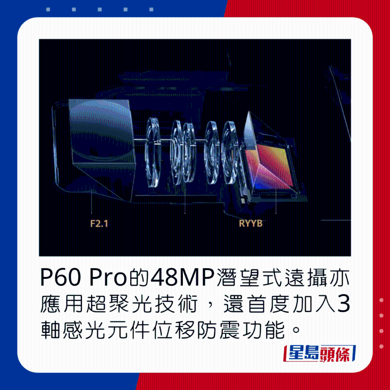 P60 Pro的48MP潛望式遠攝亦應用超聚光技術，還首度加入3軸感光元件位移防震功能。