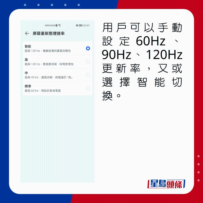 用戶可以手動設定60Hz/90Hz/120Hz更新率，又或選擇智能切換。