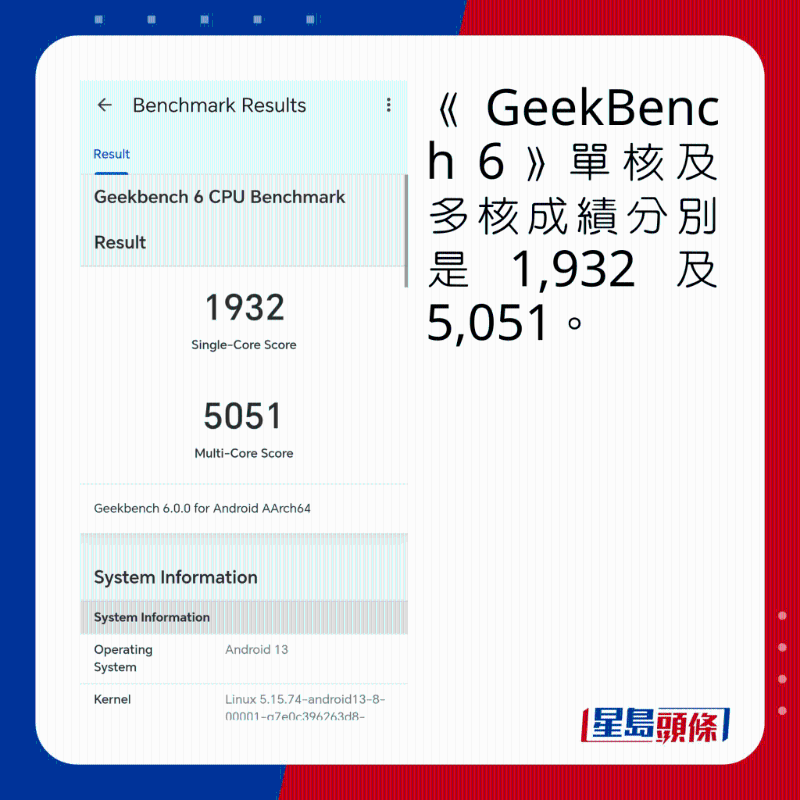 《GeekBench 6》單核及多核成績分別是1，932及5，051。