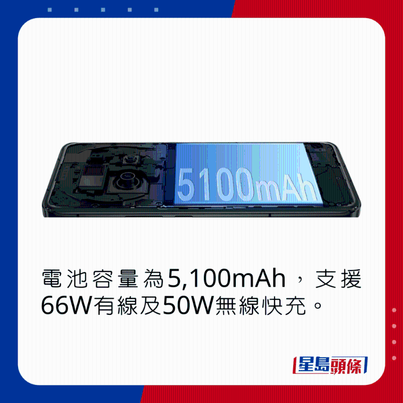 電池容量為5，100mAh，支持66W有線及50W無線快充。