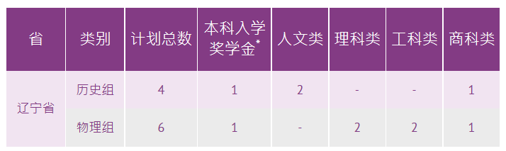 香港中文大學(xué)公布2023年招生計(jì)劃