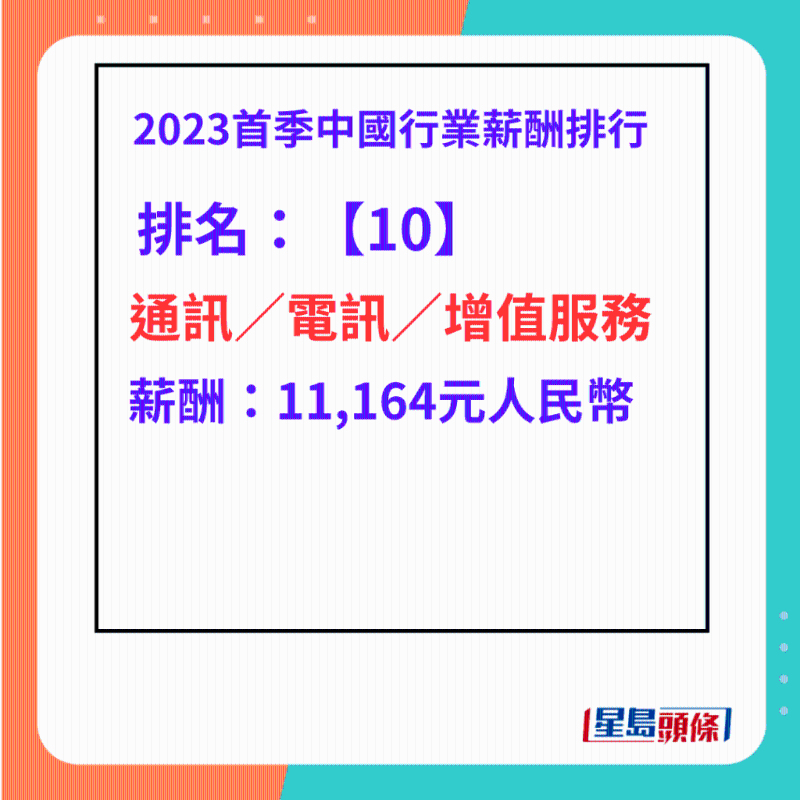 中國薪酬10大最高人工行業(yè)，第十名