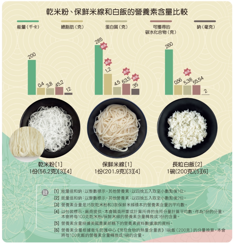 30款米粉米線河粉