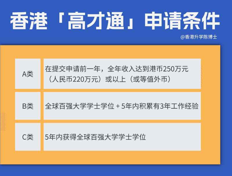 “高才通”有三類申請條件