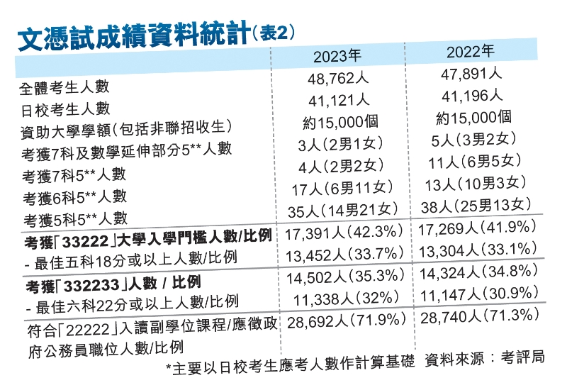 文憑試成績