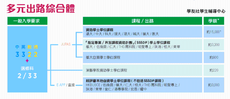 “3322”成績(jī)。