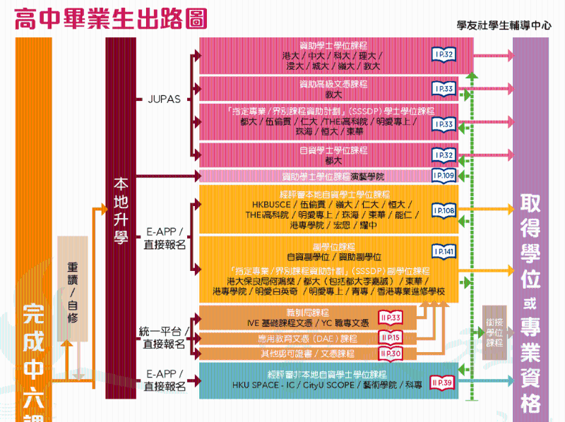 本地升學(xué)出路