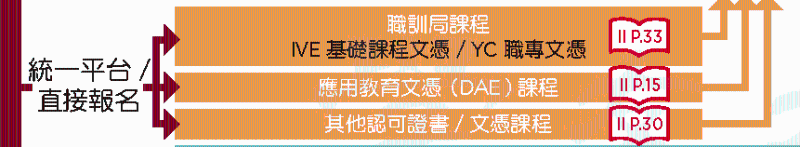 統(tǒng)一平臺(tái)或直接報(bào)名