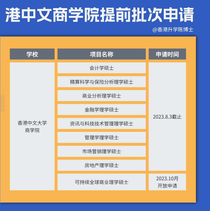 港中文商學院申請時間