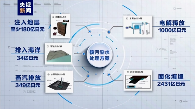 核污染水處理方案