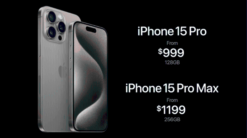 iPhone 15 Pro及iPhone 15 Pro Max本周五開始接受預訂，9月22日賣街，售價分別由999美元起及1,199美元起，由于iPhone 15 Pro Max改由256GB起跳，實際未有如傳聞加價。