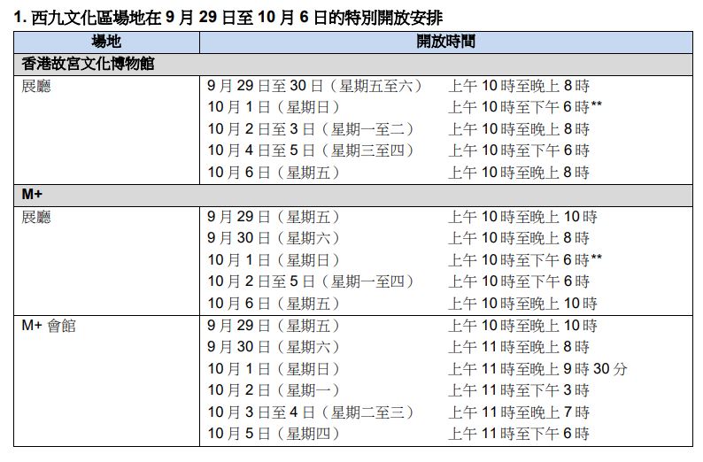 兩個博物館延長開放時間。