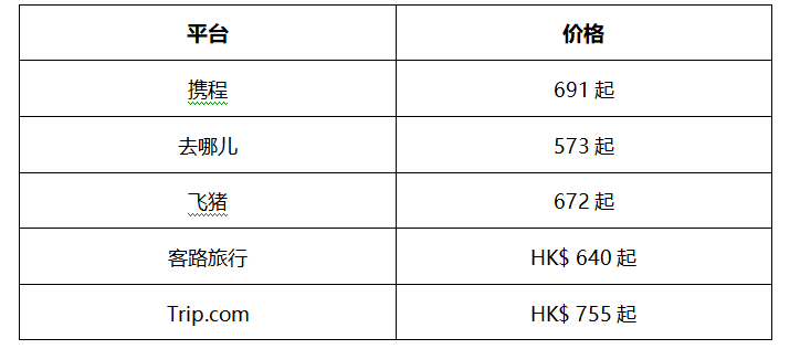 荃灣西如心酒店價格