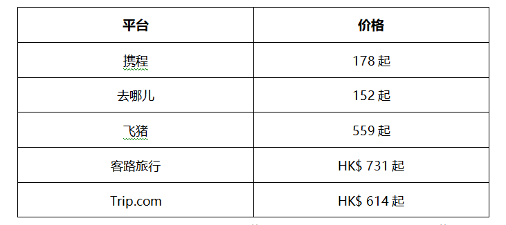 美荷樓價格