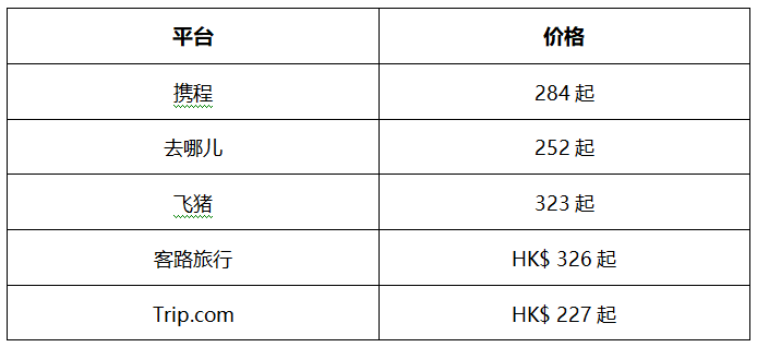 大嶼山 昂坪戴維斯青年旅舍價格