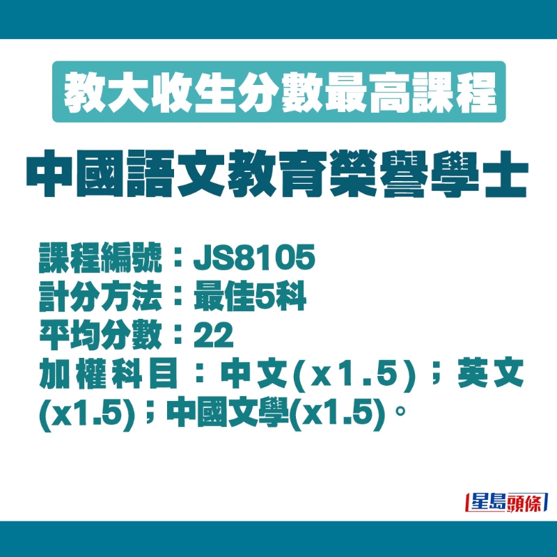 中國語文教育榮譽學士的收生細節。