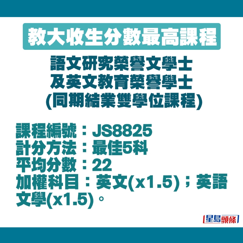 語文研究榮譽文學士及英文教育榮譽學士 （同期結業雙學位課程）的收生細節。