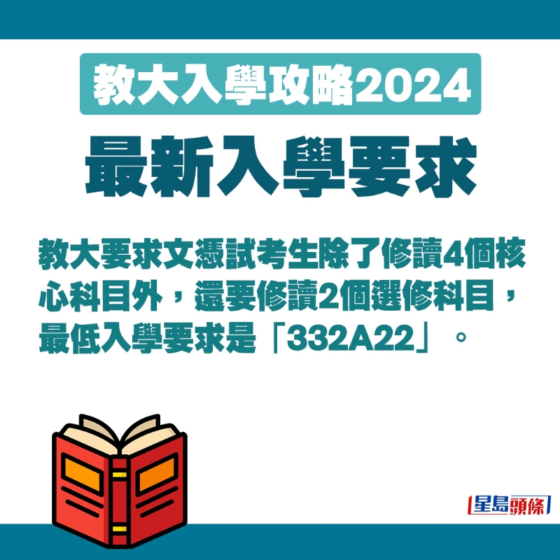 教大最低入學要求是332A22。