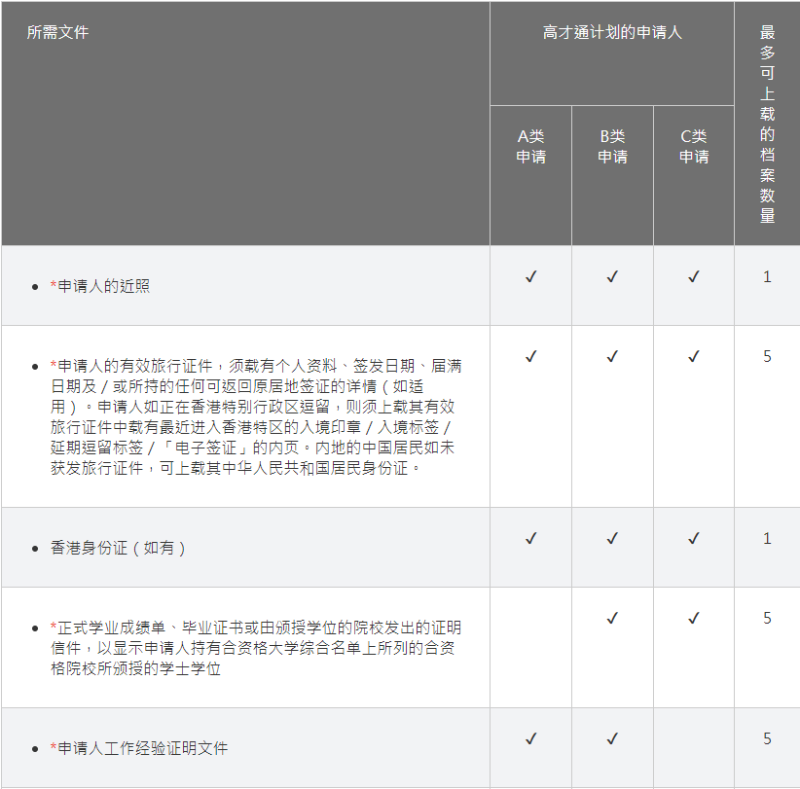 高才通申請(qǐng)資料