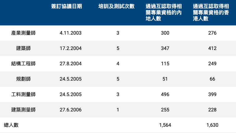 圖源：中華人民共和國香港特別行政區政府發展局