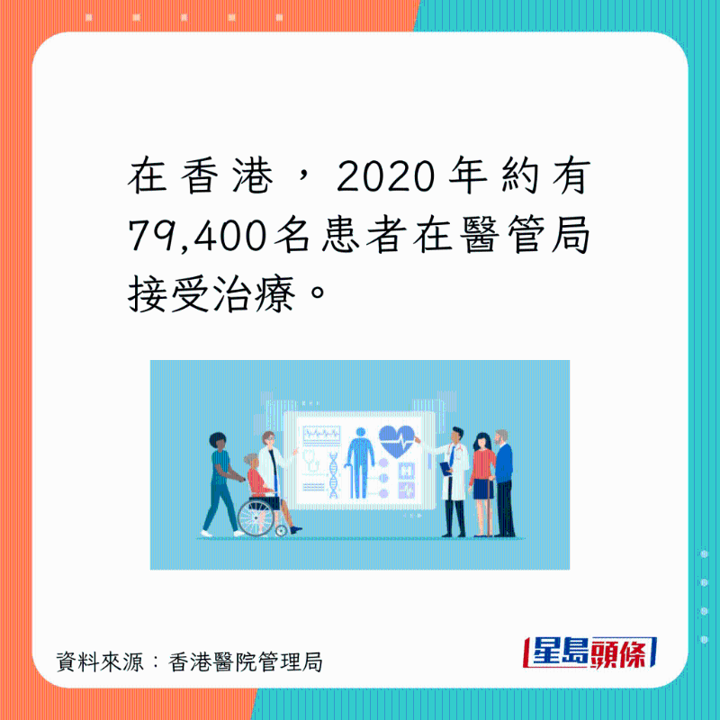 在香港，有79400人在醫管局接受相關治療。