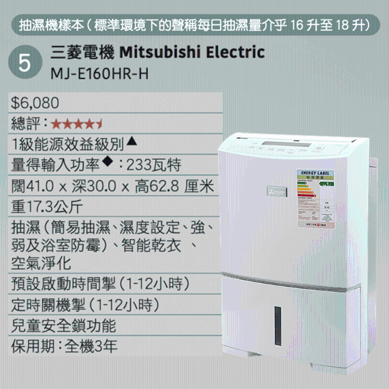 Mitsubishi Electric MJ-E160HR-H