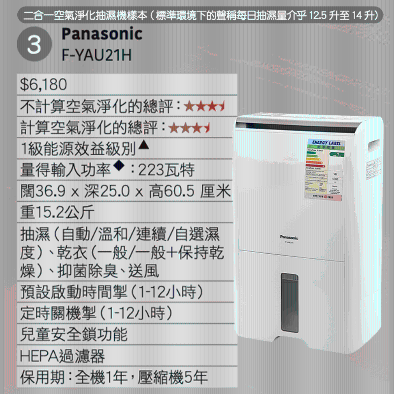 Panasonic F-YAU21H