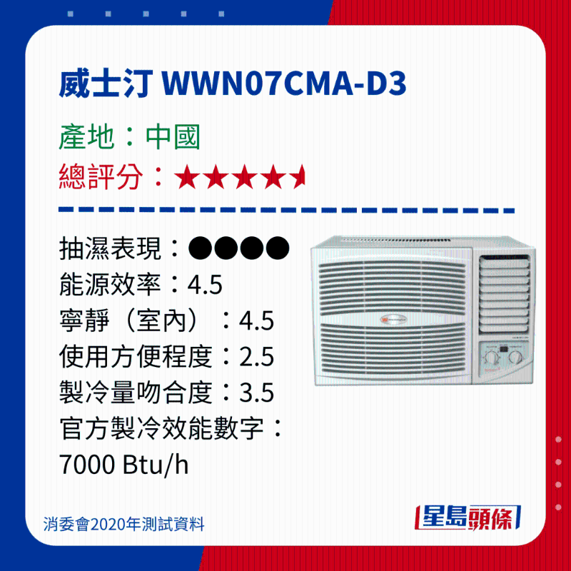 消委會測評28款冷氣機(jī)8