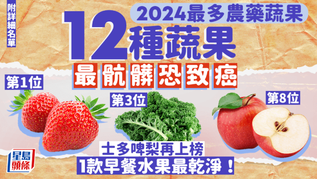 2024最多農藥蔬果