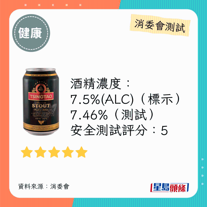 消委會啤酒滿分安全推介名單：TSINGTAO。