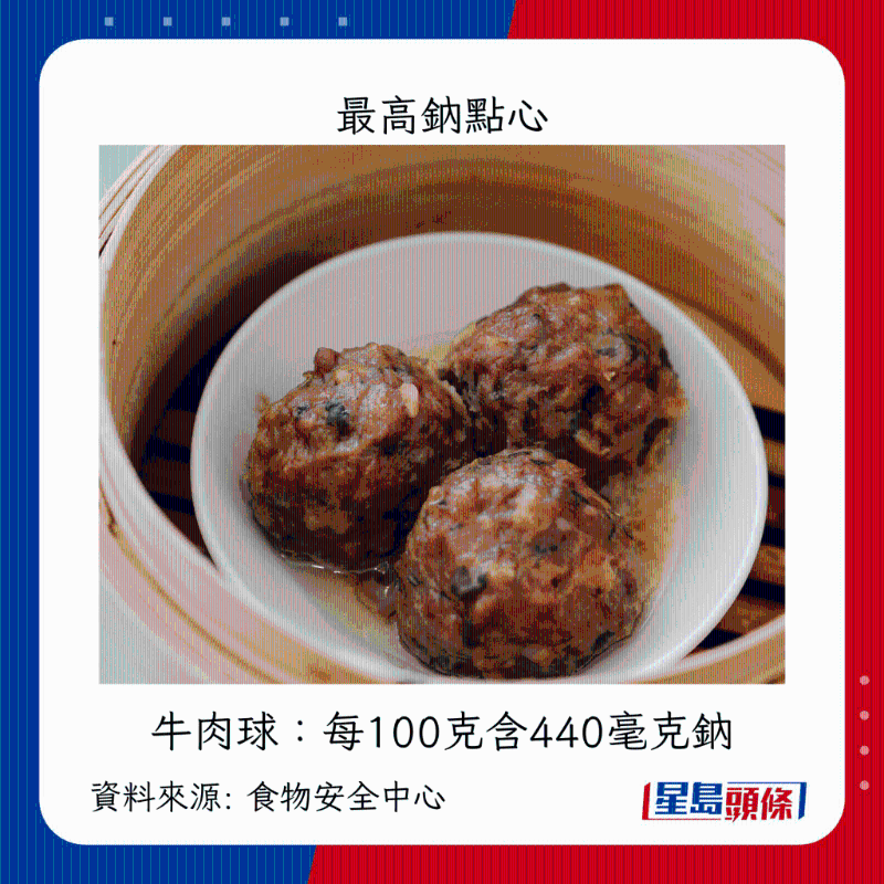 高鈉點心VS低鈉點心3