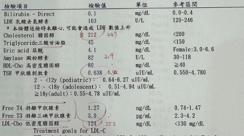 膽固醇超標不吃藥