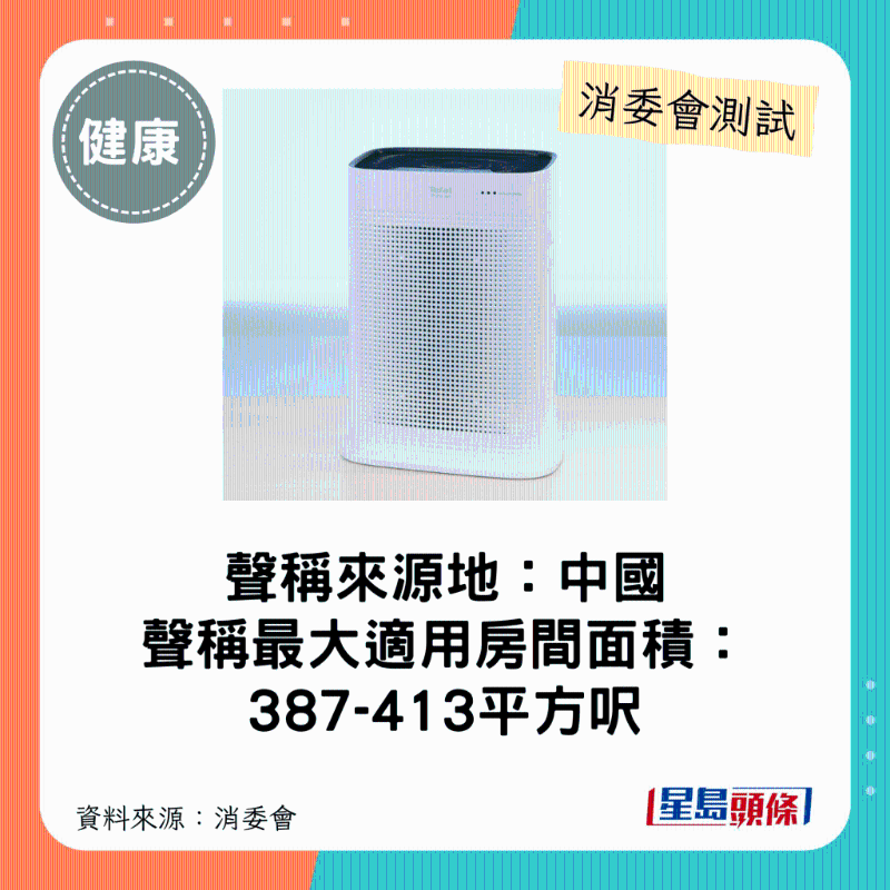 法國特福 Tefal（型號：PT3030）：最大適用房間面積介乎387-413平方呎平方呎。