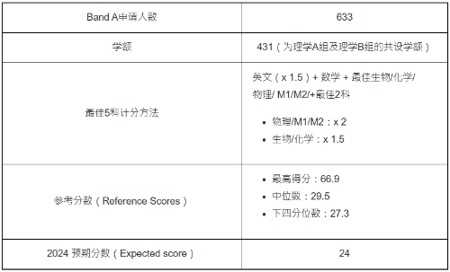 第4位：理學(xué)A組（JS5102）