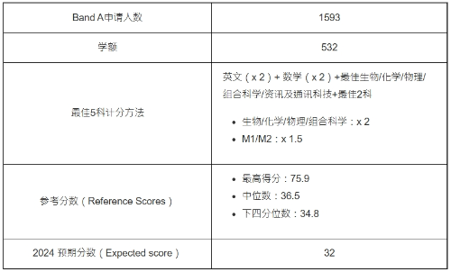 第1位：工程學(xué)（JS5200）