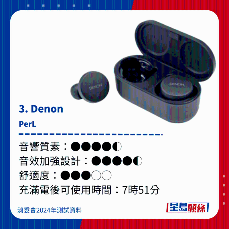 3. Denon PerL