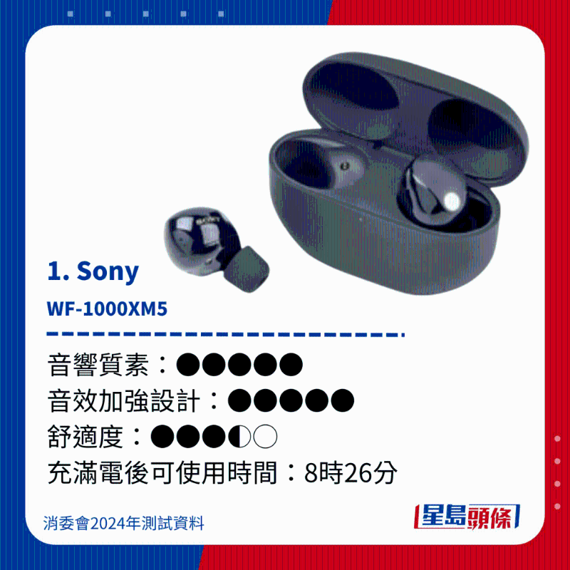 1. Sony WF-1000XM5