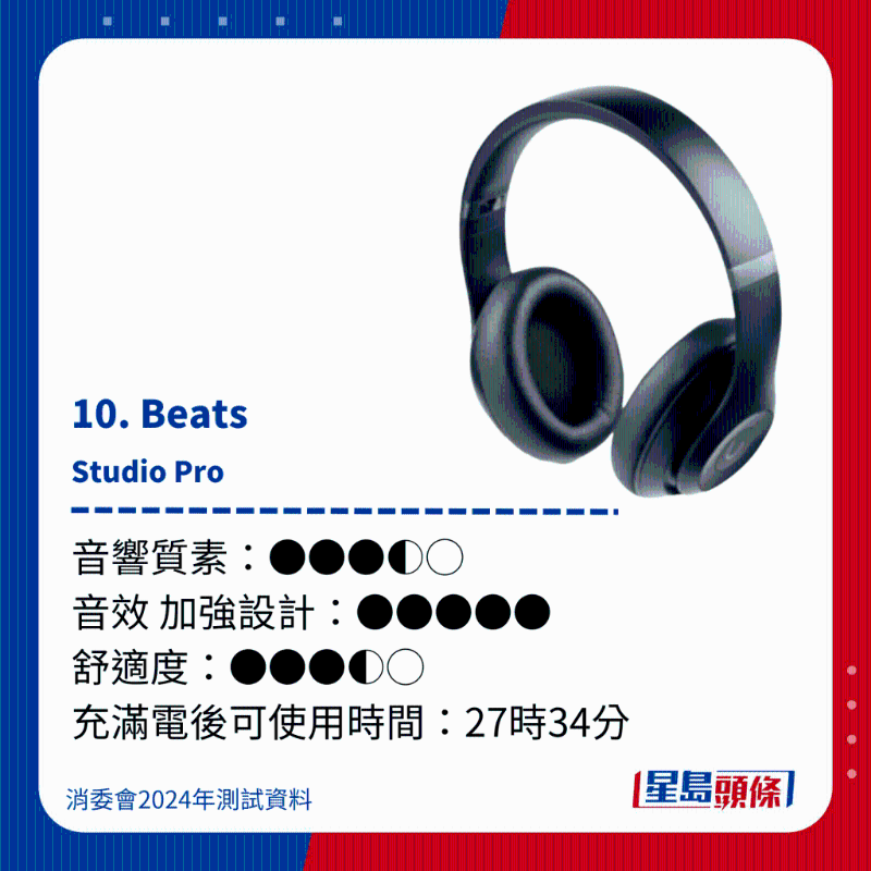 10. Beats Studio Pro