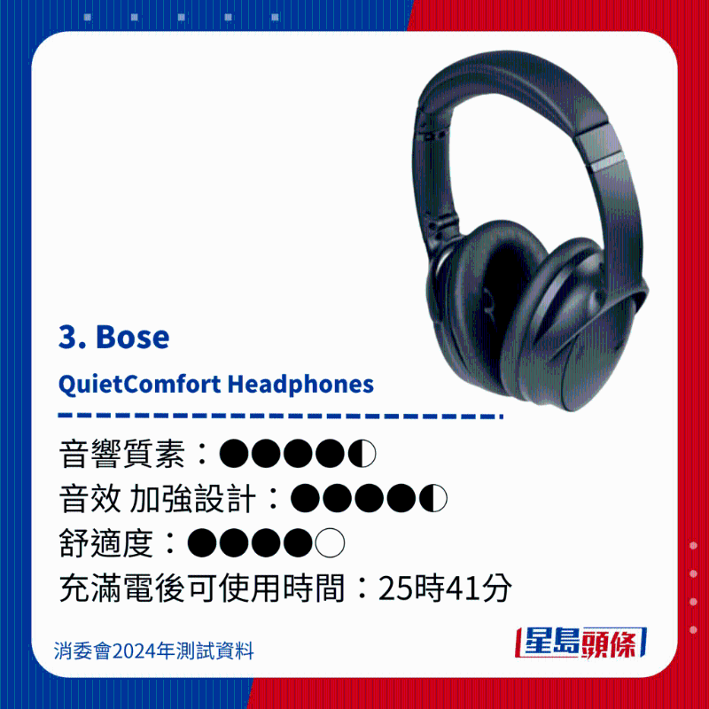 3. Bose QuietComfort Headphones