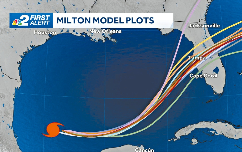 颶風(fēng)“米爾頓”在墨西哥灣極速形成，預(yù)計(jì)本周中將在佛州坦帕灣以北一帶登陸，屆時威力恐達(dá)到4級颶風(fēng)風(fēng)速。 電視截圖